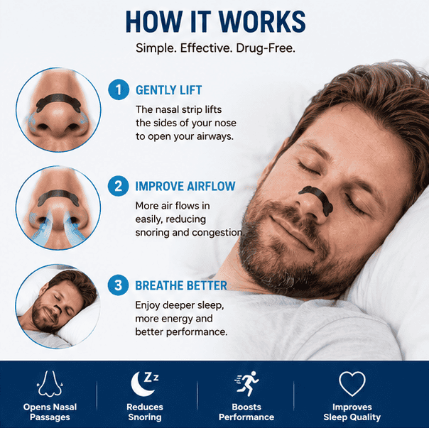 Breathing Nasal Strip Starter Kit