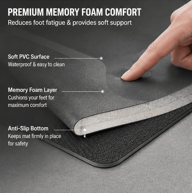 Anti-Fatigue Waterproof Kitchen Mat